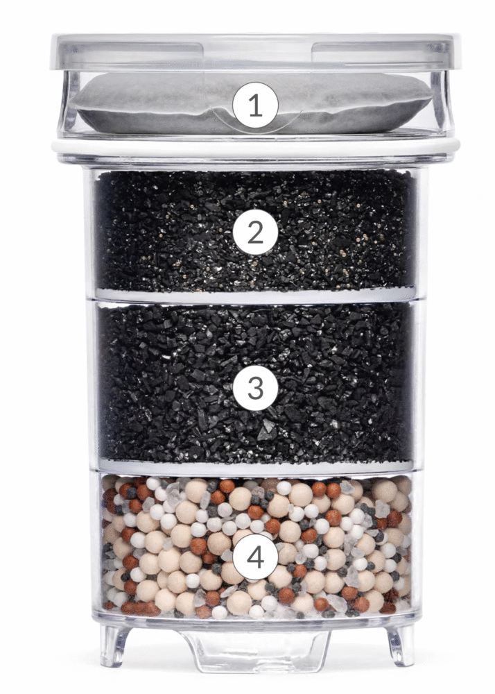 A cross-section of the Lotus Vita ENYA water filter cartridge with four numbered stages, illustrating its advanced filtration and mineralization technology.